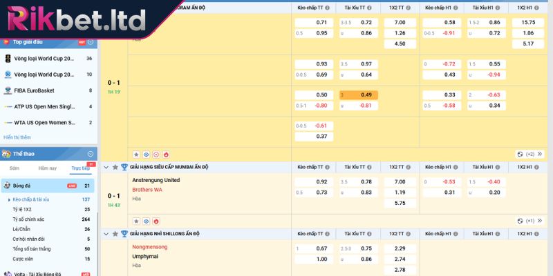 Cập nhật cách đọc và ví dụ cho kèo hai đội đều làm bàn